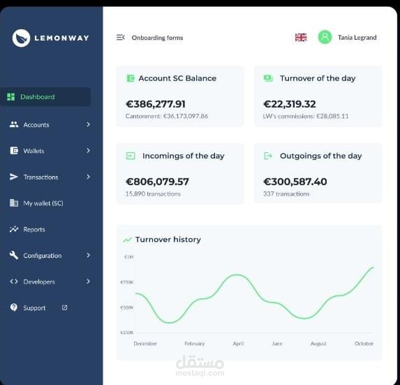 Financial Dashboard – Daily Transactions Overview