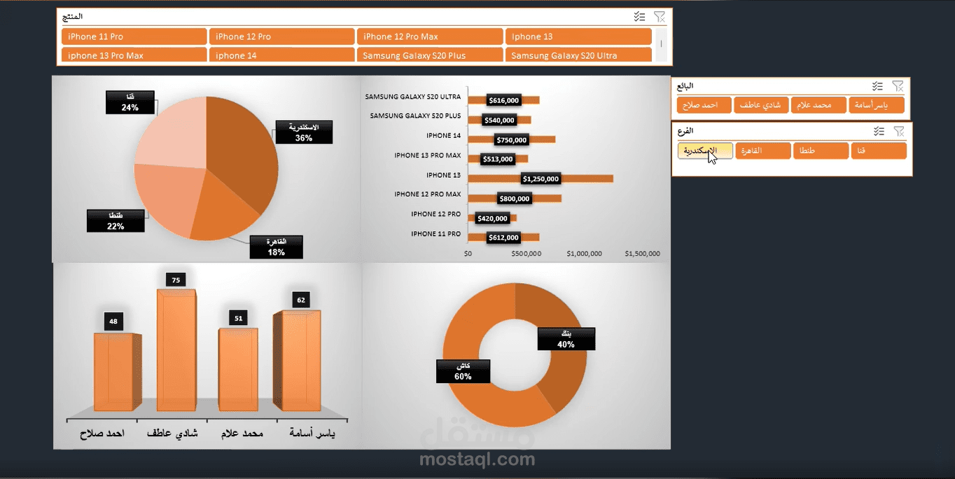 تحليل مبيعات الهواتف وإنشاء Dashboard تفاعلية باستخدام Excel
