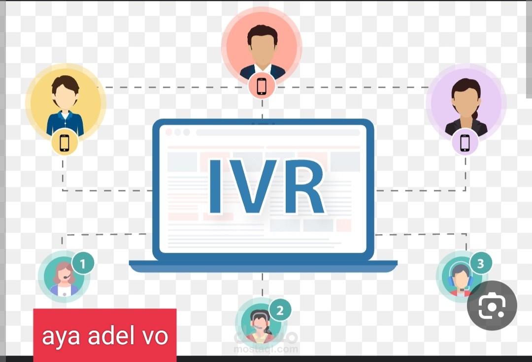 الرد الآلي IVR باللغة العربيه والانجليزية
