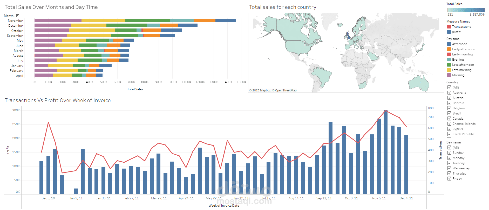 تحليل التجارة الإلكترونية وتجزئة العملاء باستخدام تقنيات متقدمة
