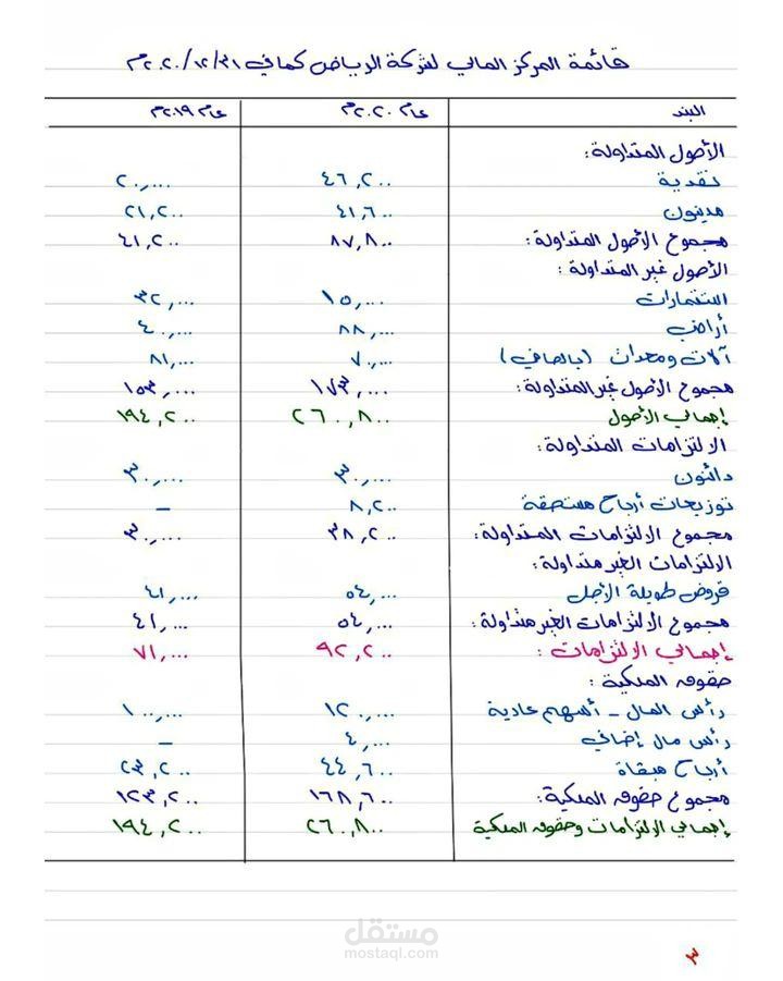 محاسب بشركة مقاولات الامارات العربية المتحدة