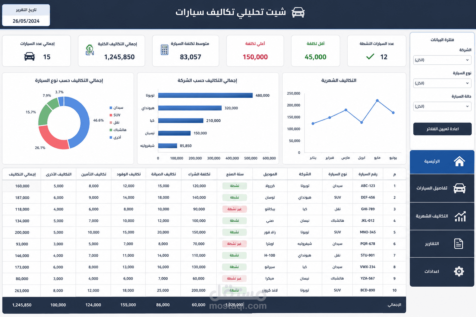 تصميم شيت Excel لتحليل ومتابعة تكاليف السيارات والأسطول