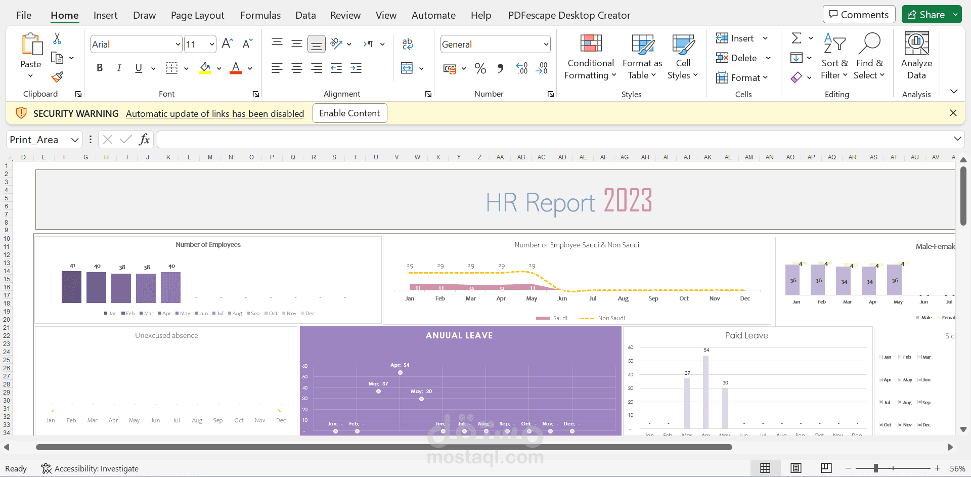 HR Report/ تقرير الموارد البشرية
