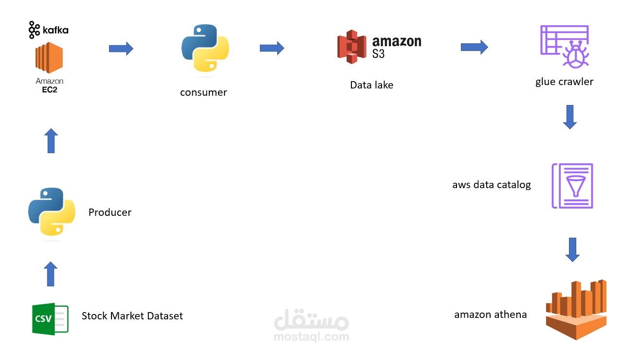 streaming data pipeline using kafka