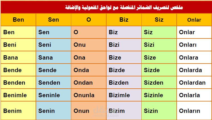 نشاط لغوى