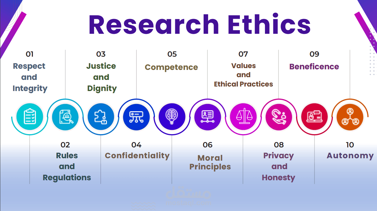 Ethics  in Research - PPT Presentation