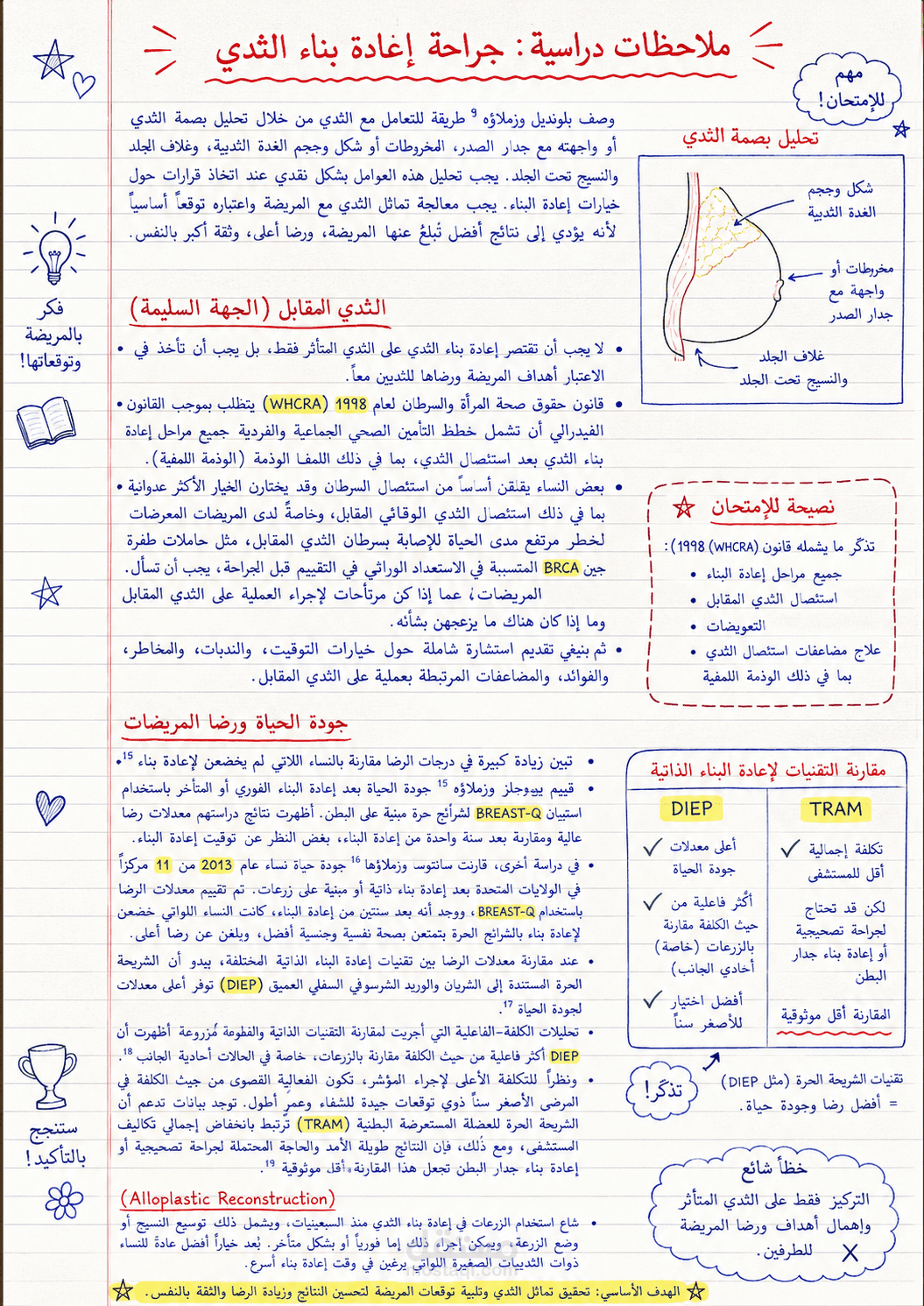 شرح وانفوجرام لموضوع طبي