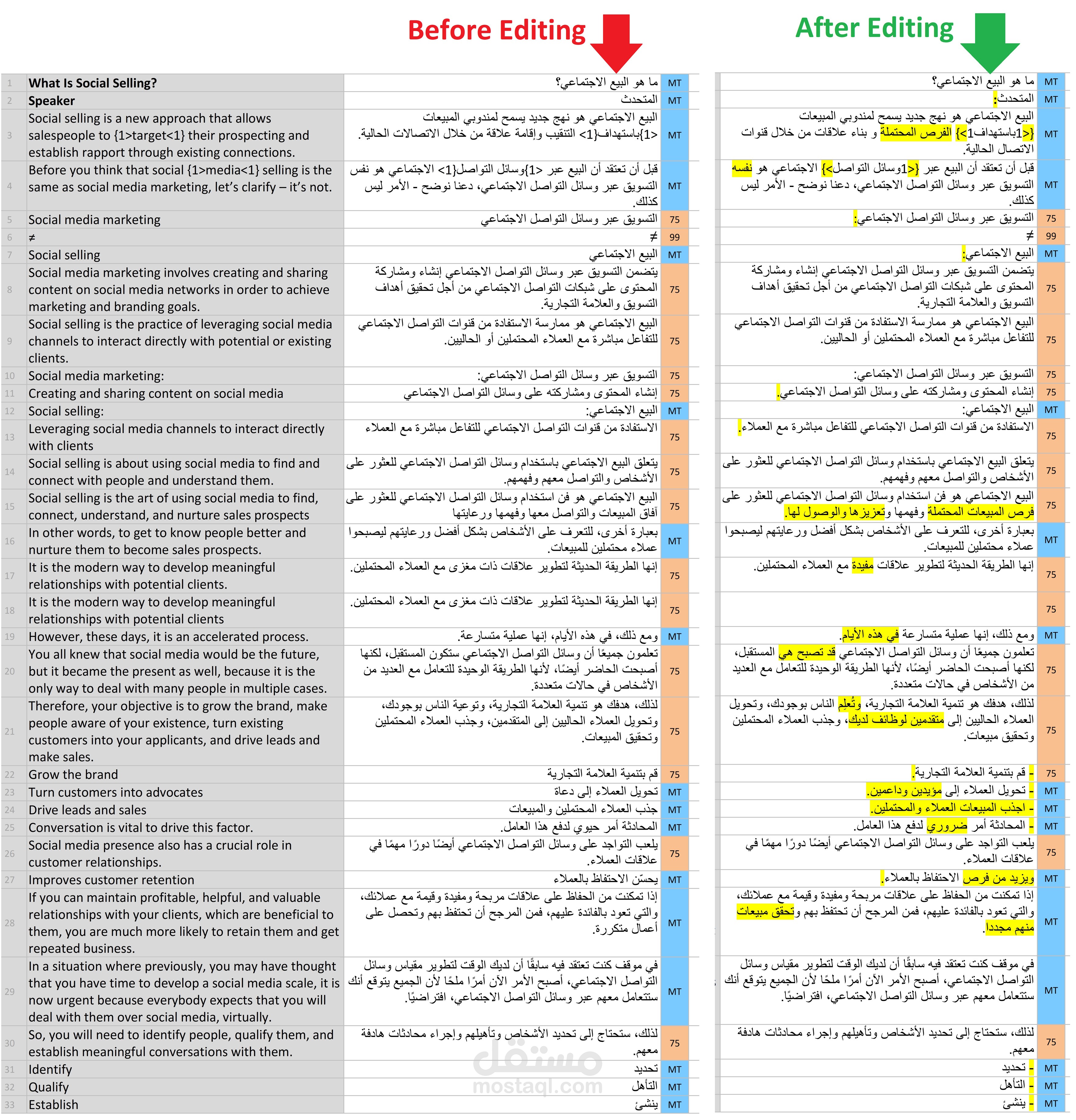 تدقيق لغوي