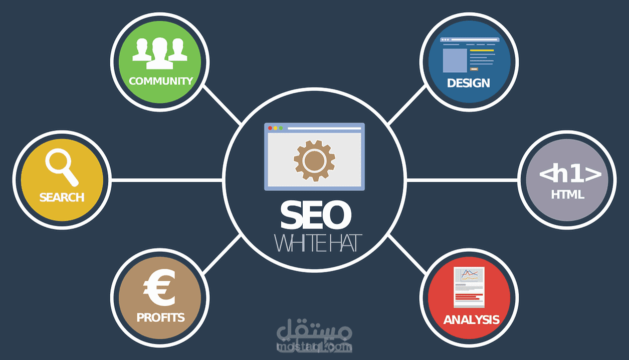 مقالات SEO تضعك في الصدارة