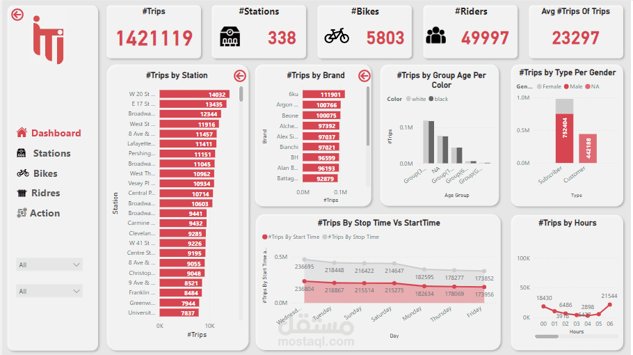 City Bikes