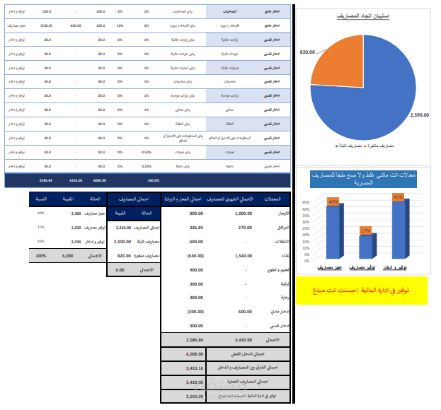 excel لادارة مصاريف المنزل و التحكم المالي