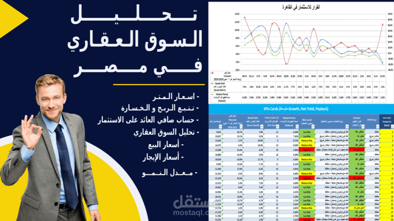 excel لادارة السوق العقاري و التحكم المالي استشارات مالية تحليل البيانات السوق العقاري في مصر Excel + استشارة
