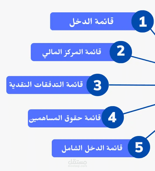 تقفيلات الحسابات والقوائم المالية
