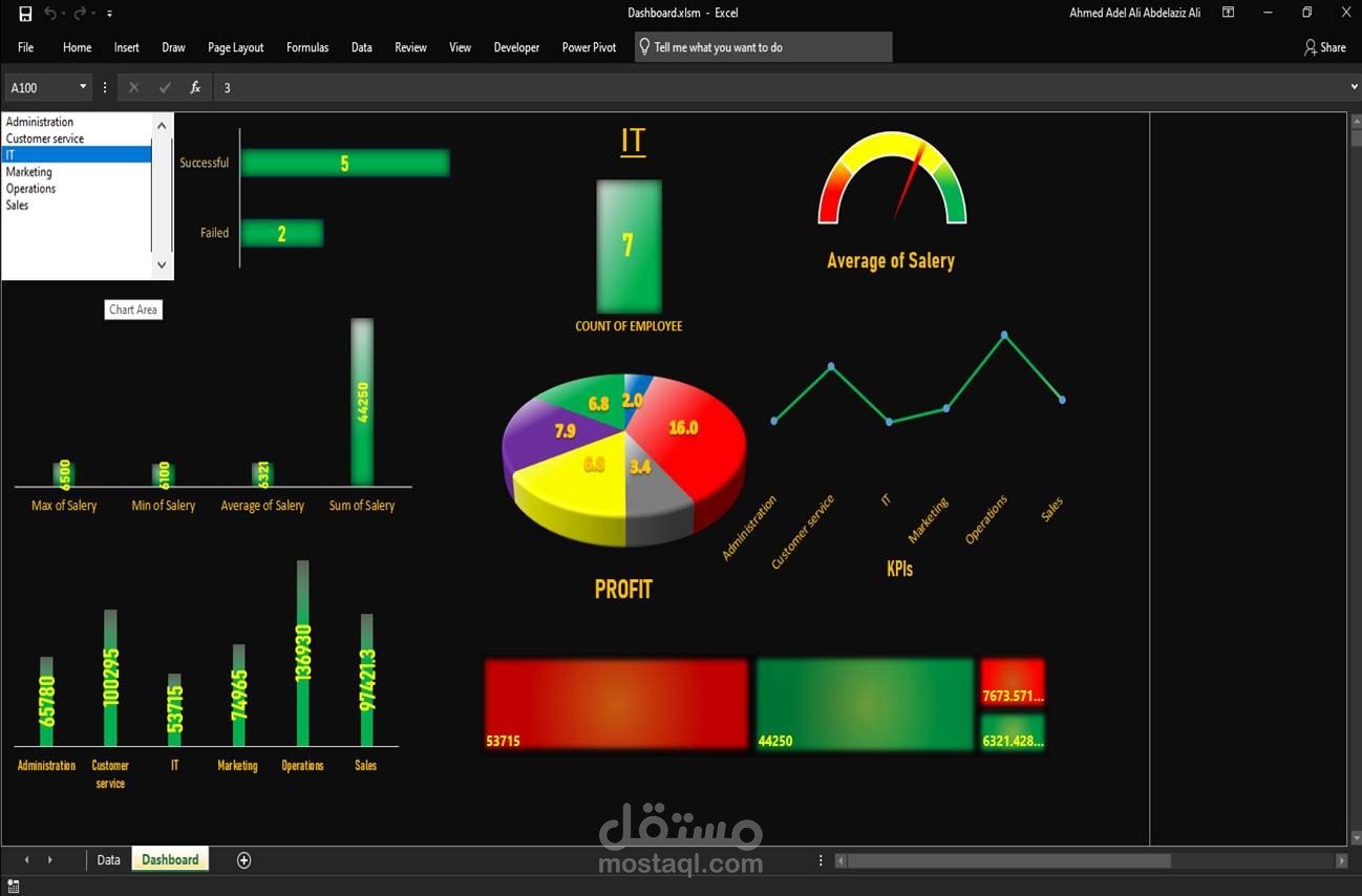 Dashboard تفاعلية