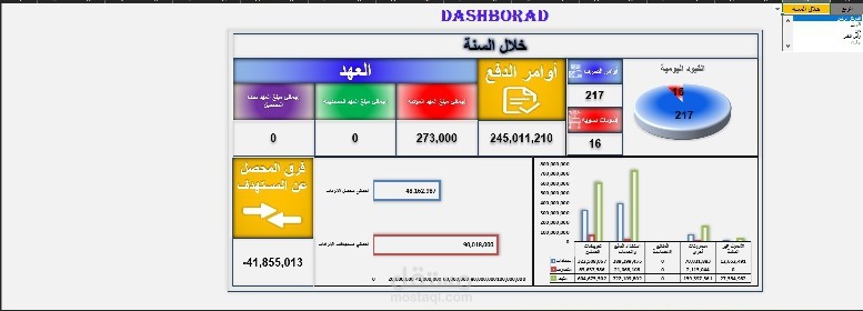 طلب العميل: عمل داشبورد لادارة حسابات شركة سعودية