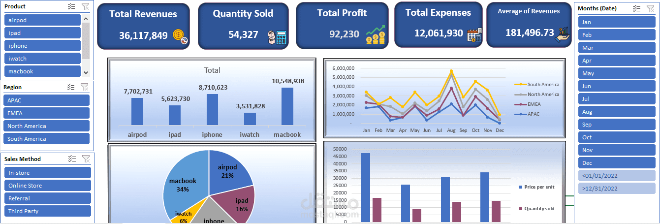تنفيذ مشروع شركة Smart phone باستخدام Excel فقط
