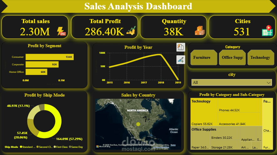 تنفيذ مشروع sales Dashboard