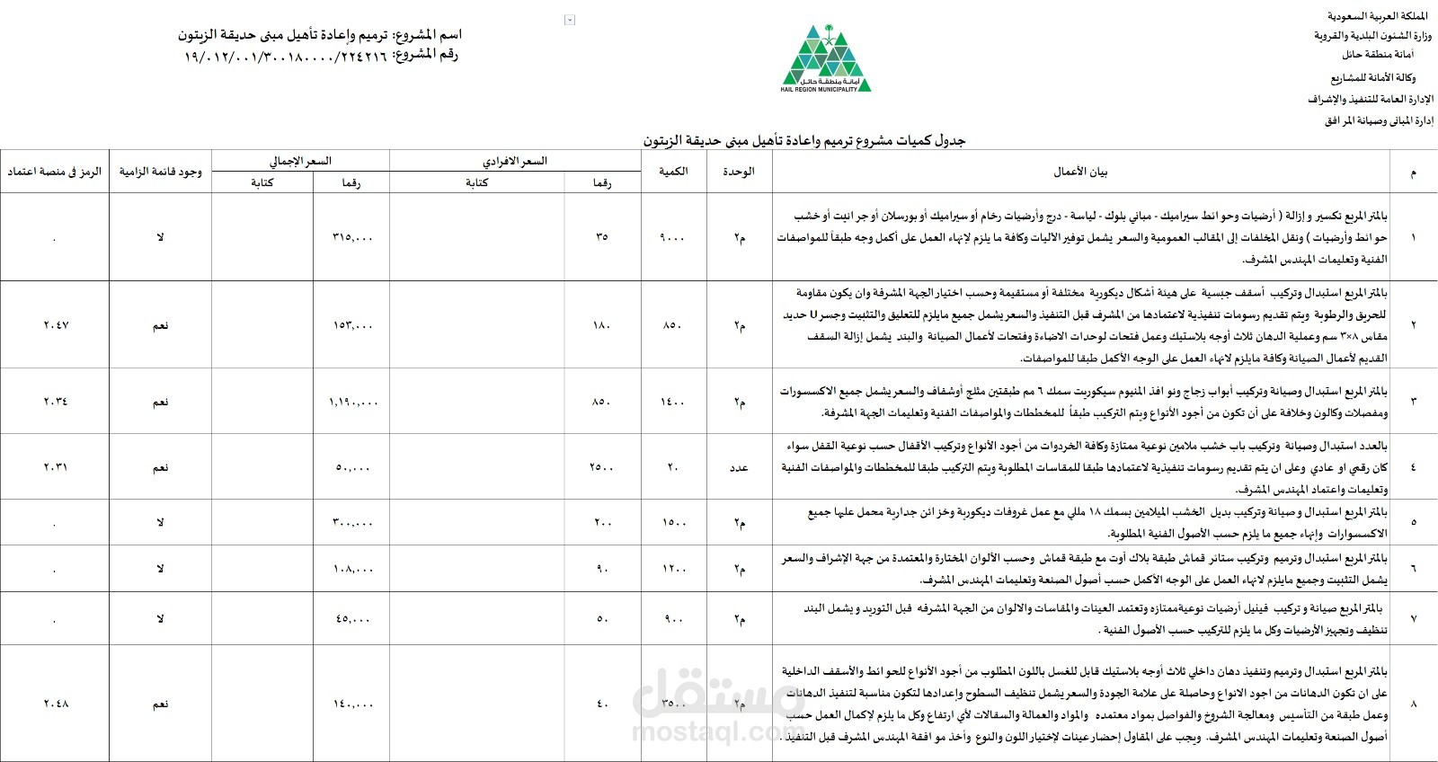 حساب كميات واعداد جدول العطاء والموصفات  BOQ لمجمع حكومي في المملكة السعودية