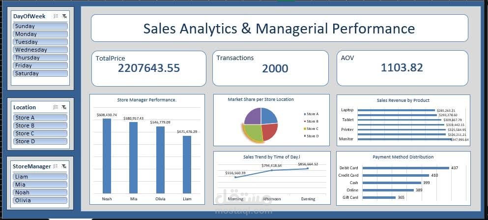 Data Analyst: Transforming Complex Data into Insightful Dashboards