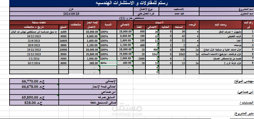 محاسب لدي شركة رستم للمقاولات العامة والاستشارات الهندسية