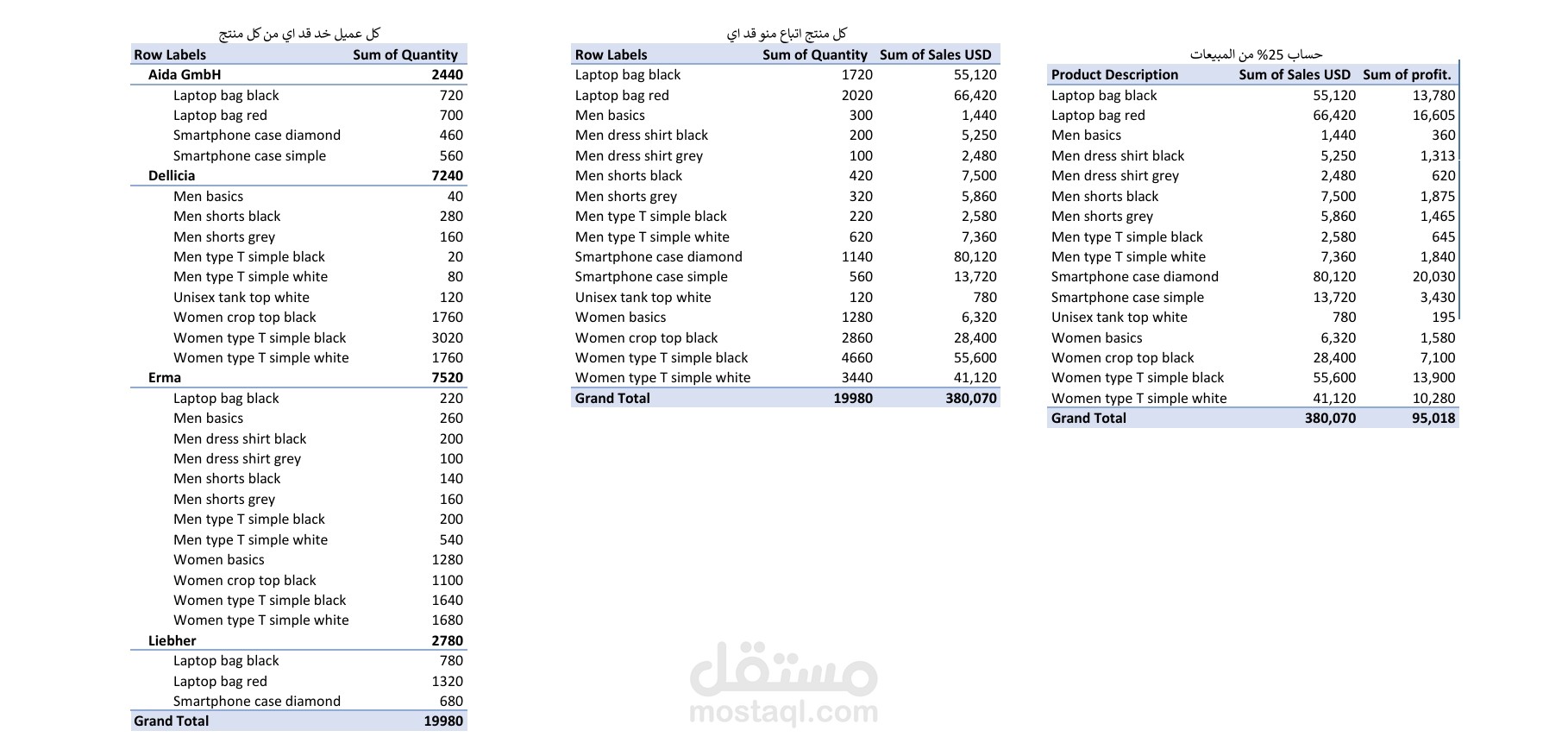 Excel Pivot Table Dashboard