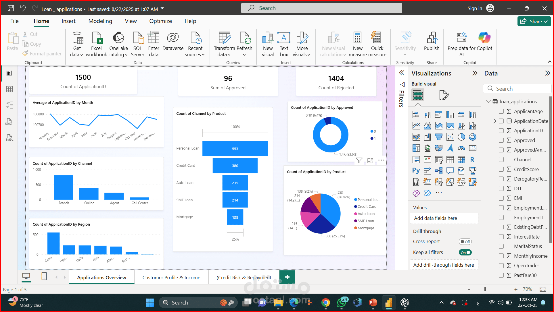 داشبورد Power BI استراتيجية لتحليل طلبات القروض وتقييم المخاطر الائتمانية
