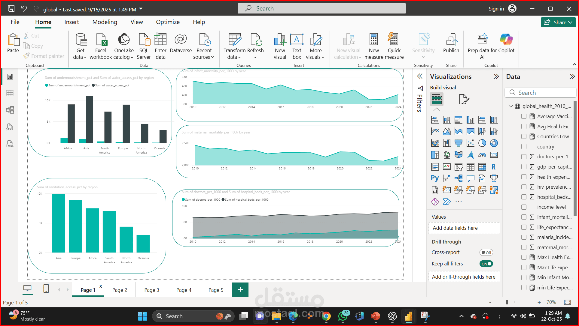 تحليل بيانات منظمة الصحة العالمية (2010–2022): لوحة Power BI لتقديم رؤى استراتيجية تدعم اتخاذ القرار ولاستكشاف الاتجاهات