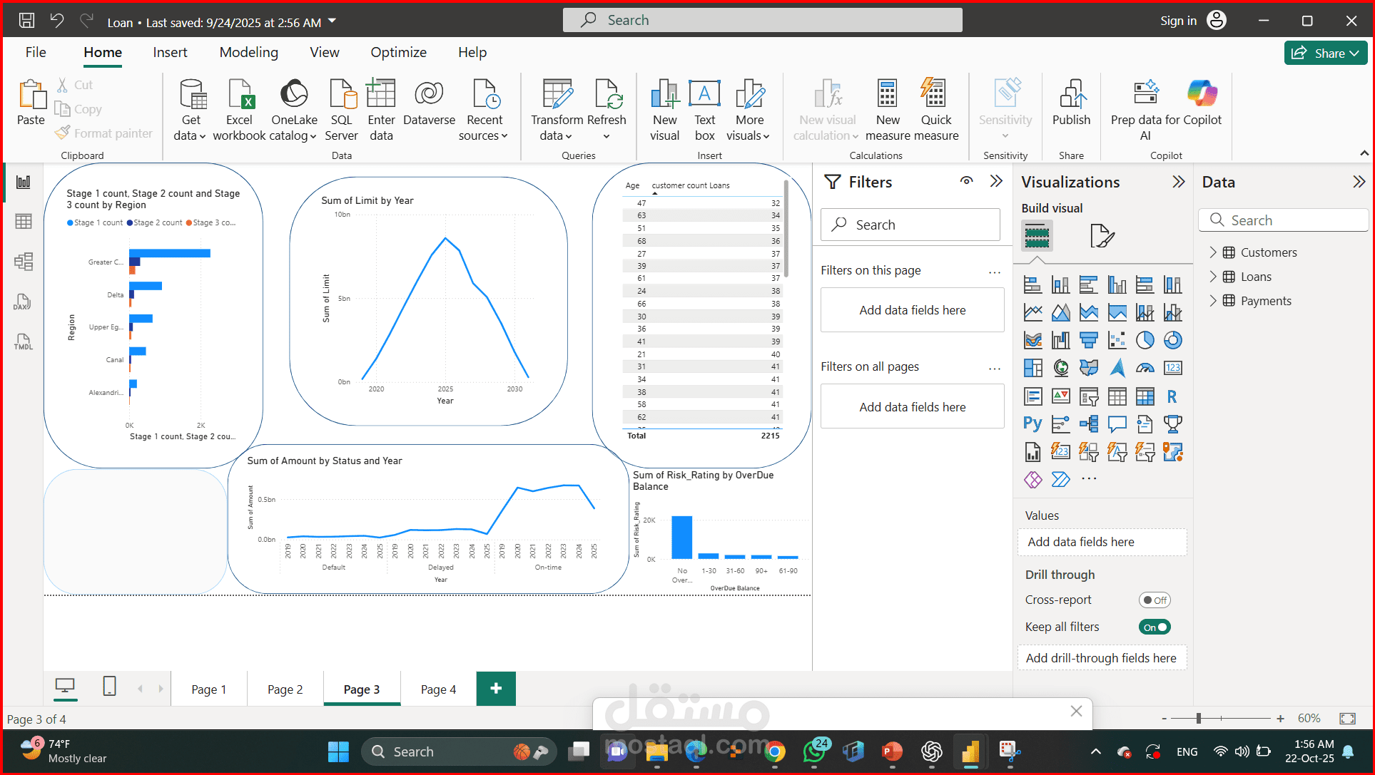 لوحة Power BI لإدارة المخاطر وتحليل الربحية لمحفظة ائتمانية بقيمة 30 مليار