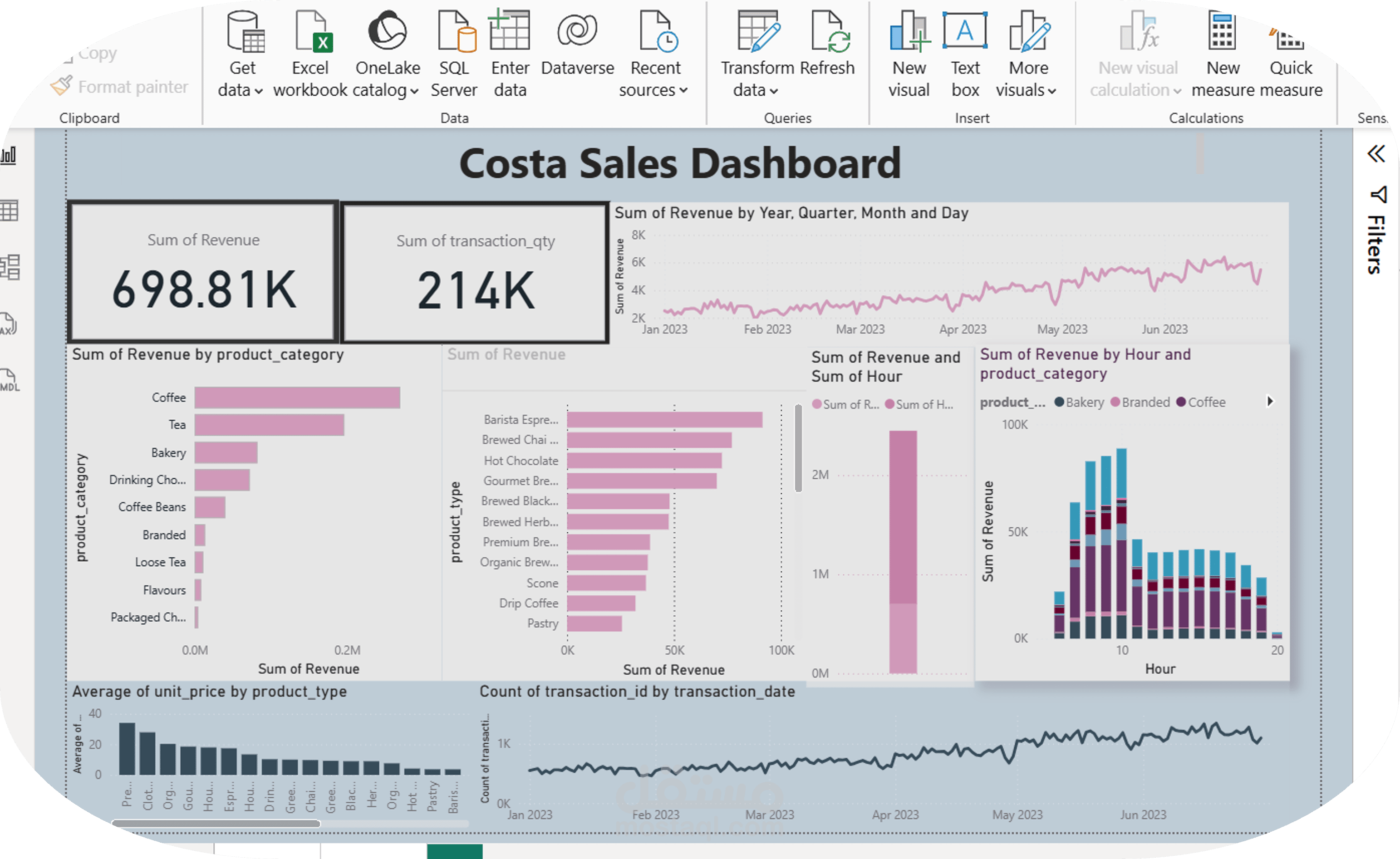 تحليل مبيعات كوستا كوفي باستخدام Power BI