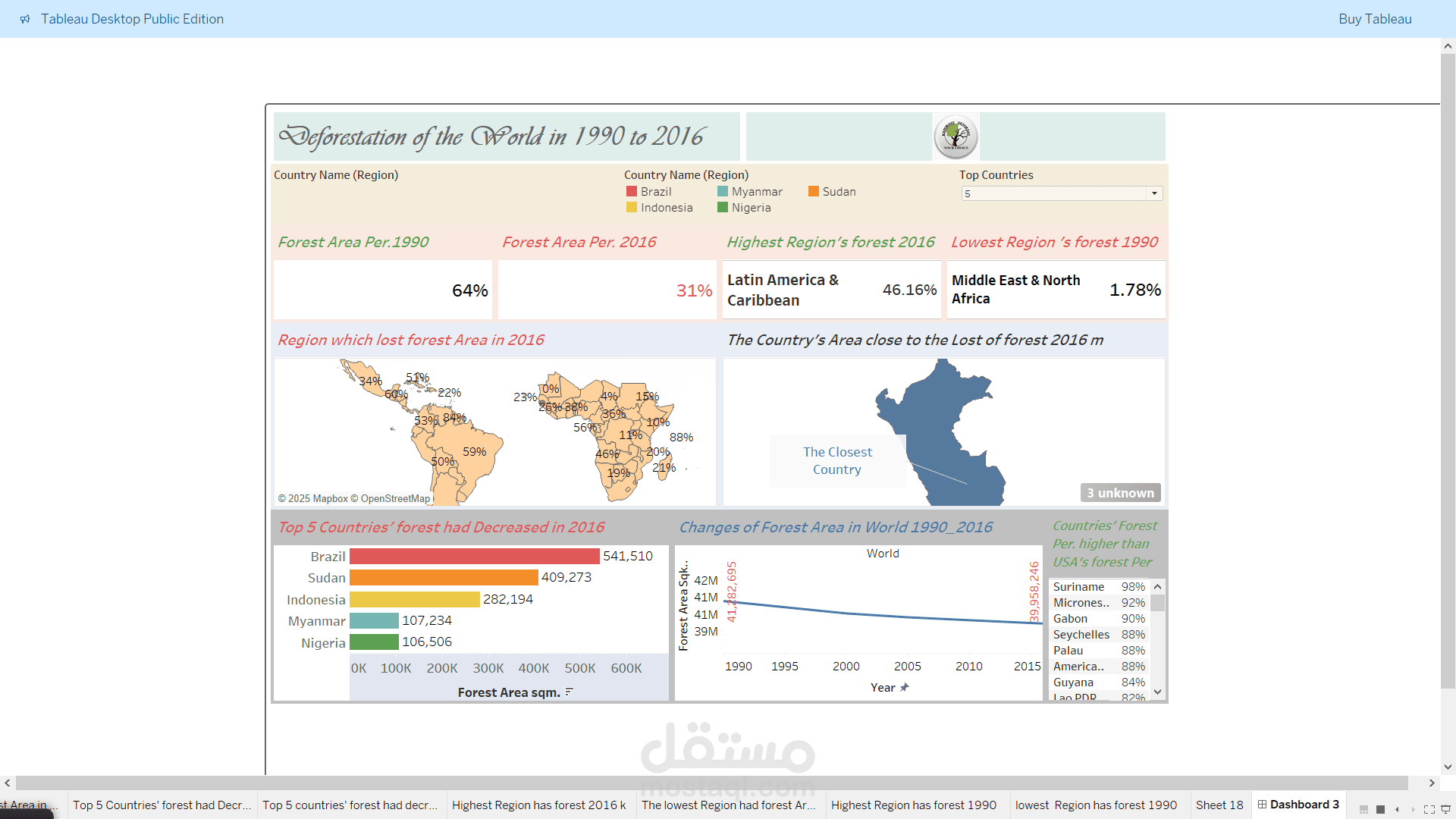 مشروع التصحر