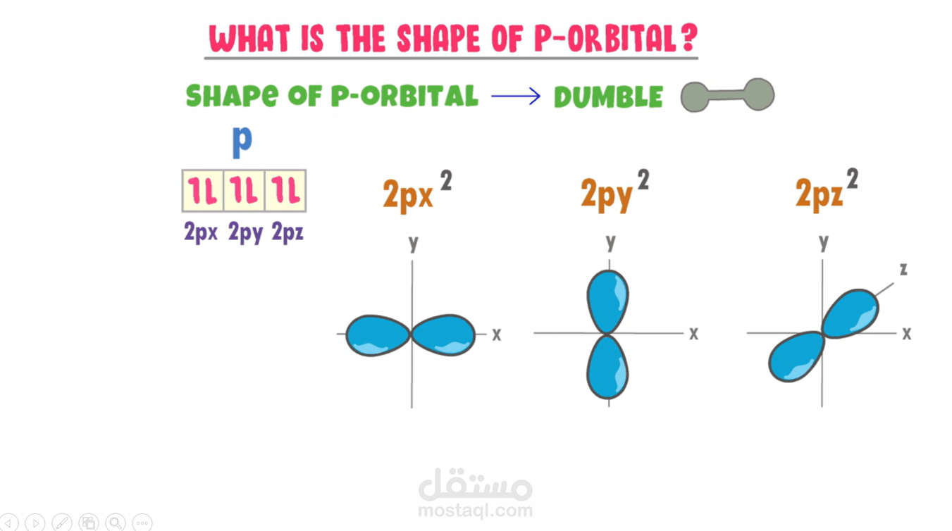 عمل عرض تقديمي PowerPoint في مادة الكيمياء
