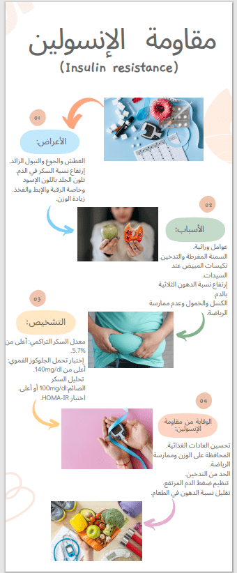 إنفوجراف عن مقاومة الإنسولين.