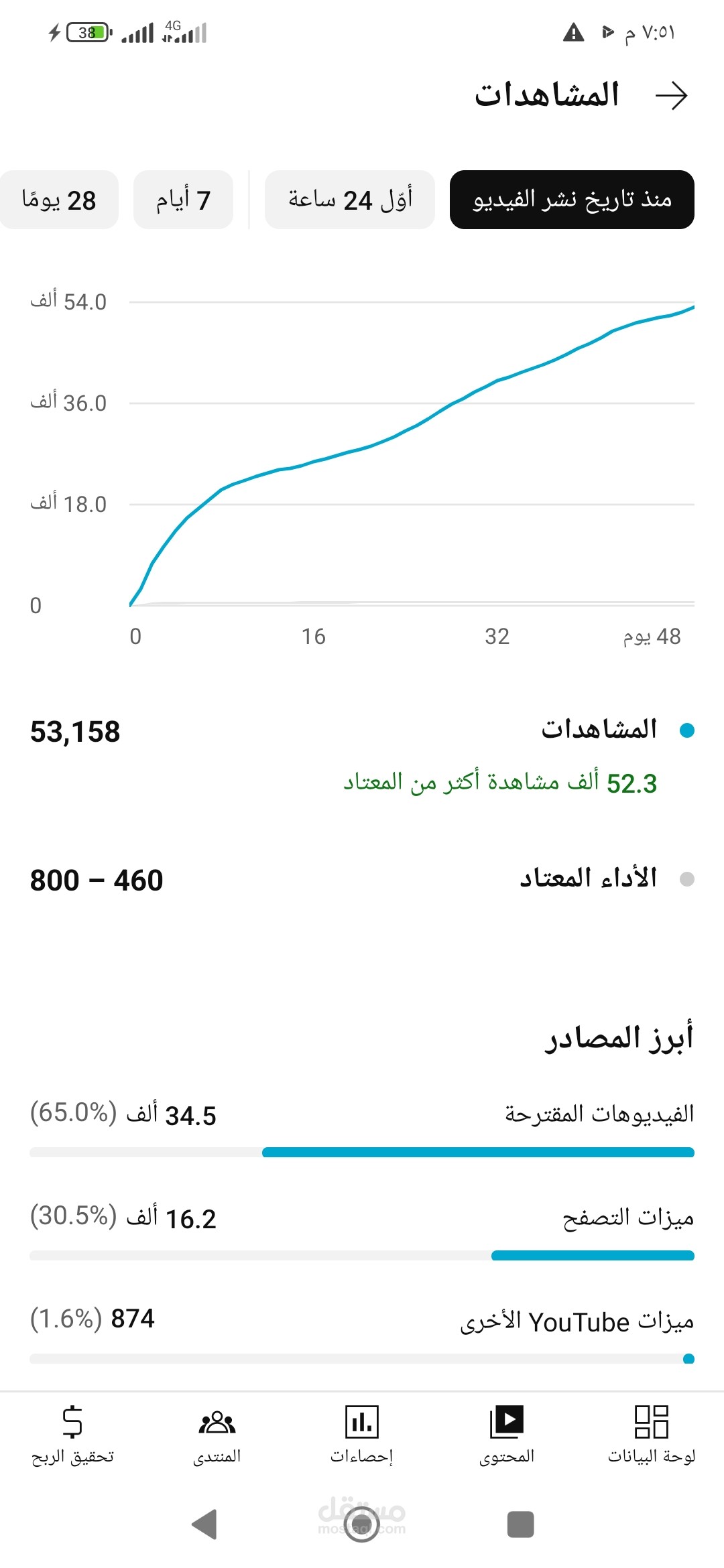 تحسين سيو فيديوهات يوتيوب لزيادة عدد المشاهدات والمشتركين