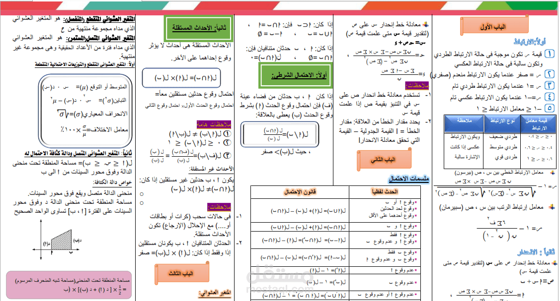 نظرة عامة على أعمال متنوعة قمت بها في كتابة اللغة العربية والإنجليزية ورياضيات وكيمياء وفيزياء ومعادلات ورسومات هذه المواد على برنامج الوورد ومرفق صور وملفات من أعمالي وأيضا لتحويل pdf's لوورد مع التعديل عليه ليطابق الأصل تماما.