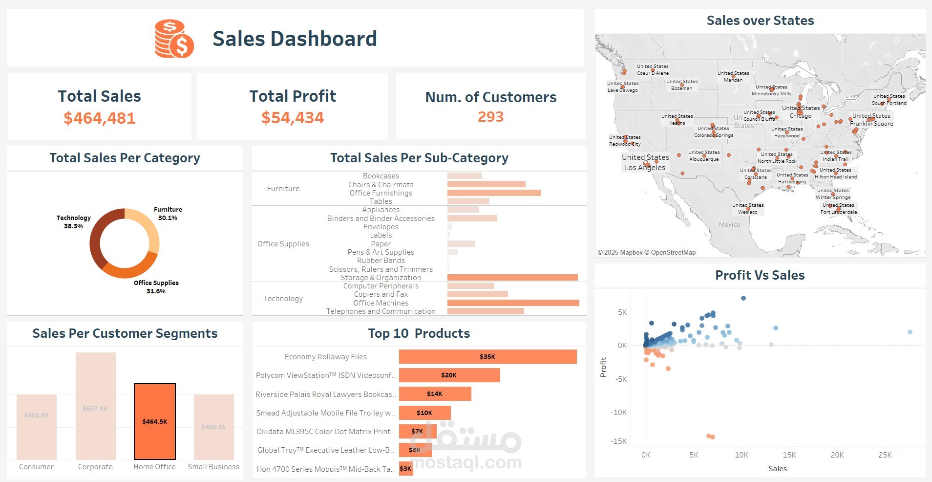 تصميم داش بورد لإدارة المبيعات باستخدام Tableau