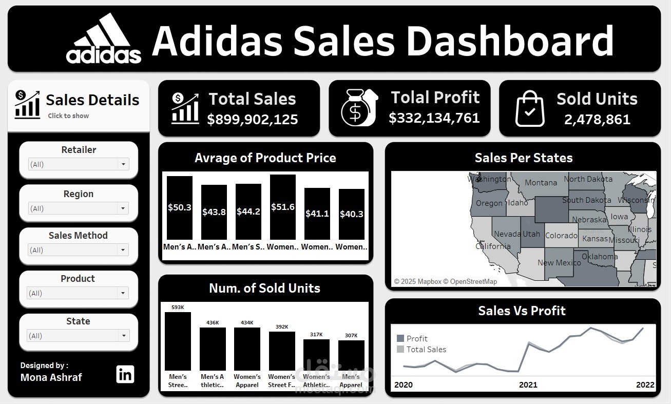 تصميم داش بورد لتحليلات مبيعات Adidas باستخدام Tableau
