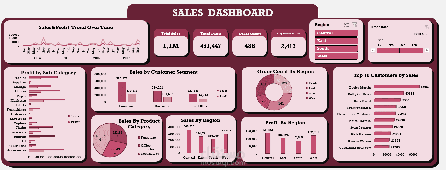 Sales Dashboard