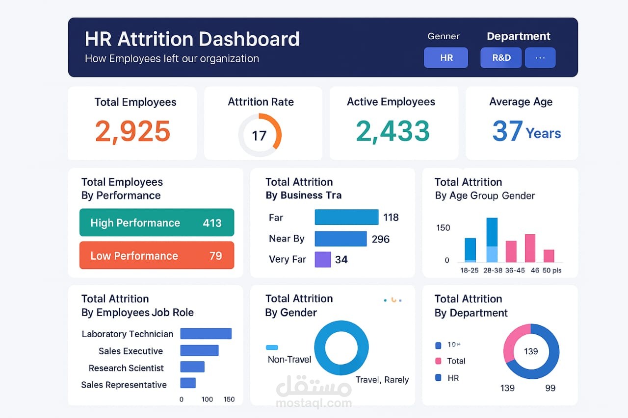 تنظيف وتحليل بيانات الموارد البشرية مع داشبورد احترافي