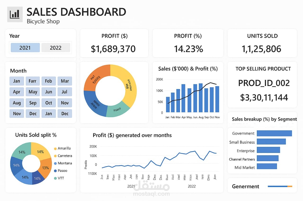 لوحة مؤشرات مبيعات متجر الدرجات