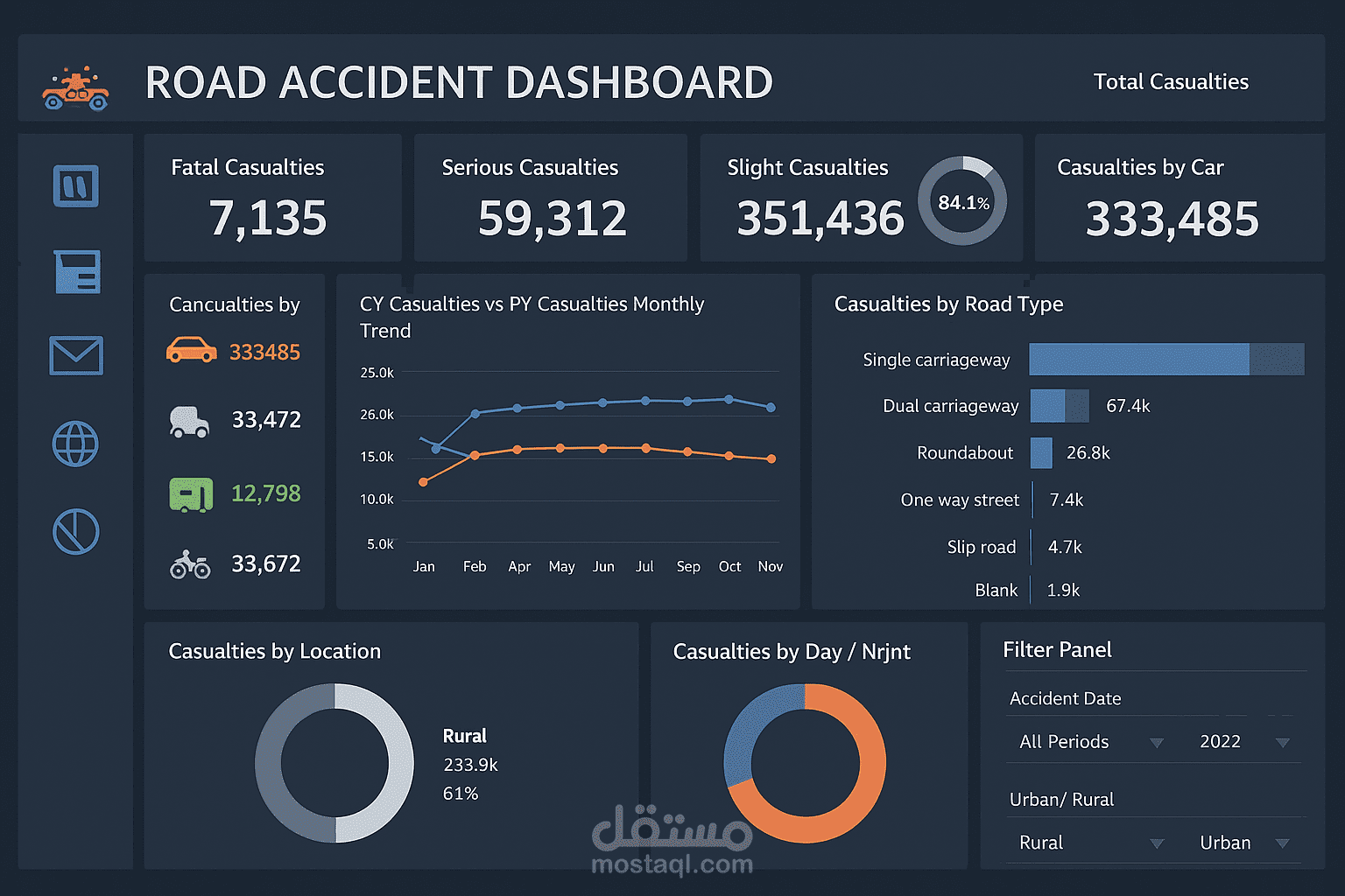 Road Accident Dashboard