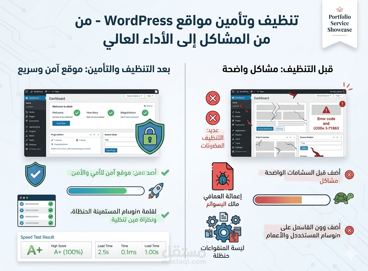 تنظيف وتأمين مواقع WordPress من الملفات الضارة وتحسين الأداء