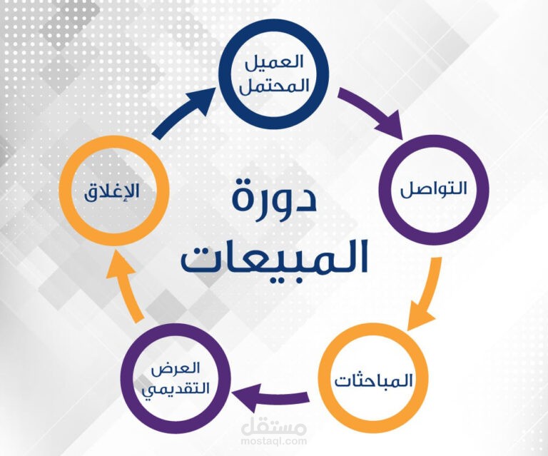 اعداد دورة مبيعات