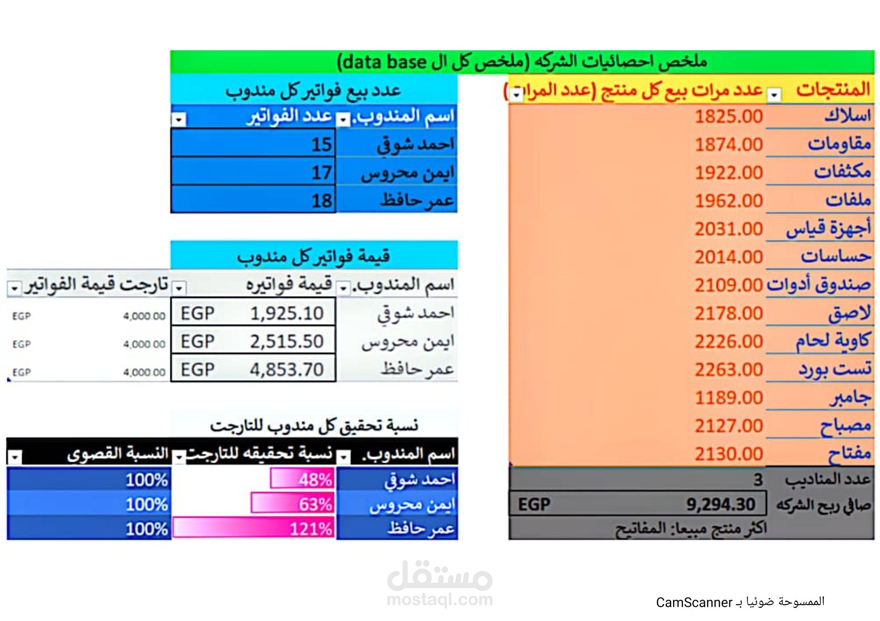 Summary of big Data base