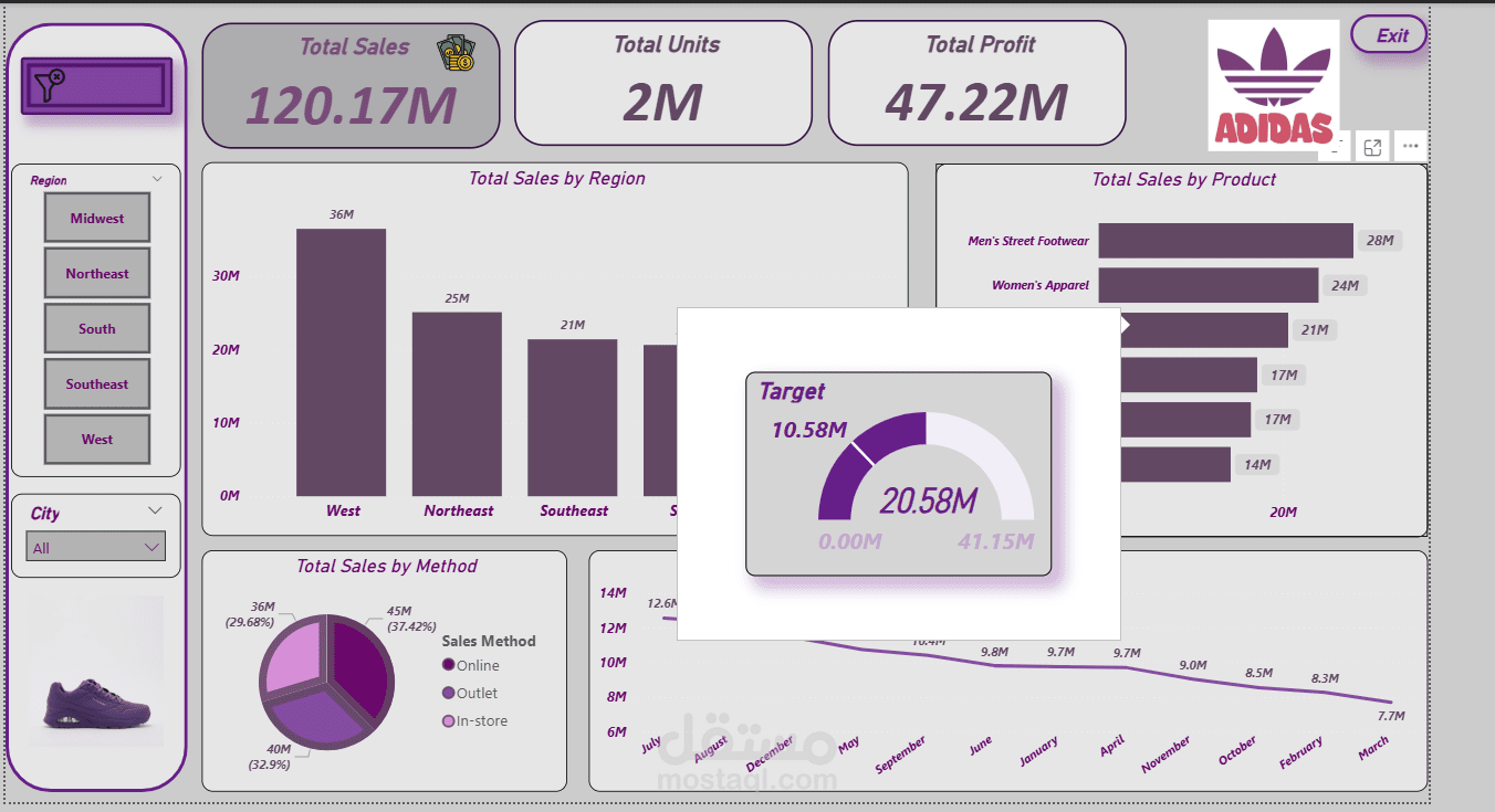 Retail Sales Dashboard
