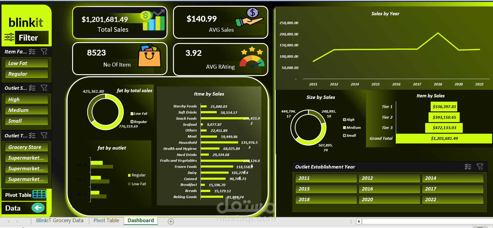 Excel Dashboard Project