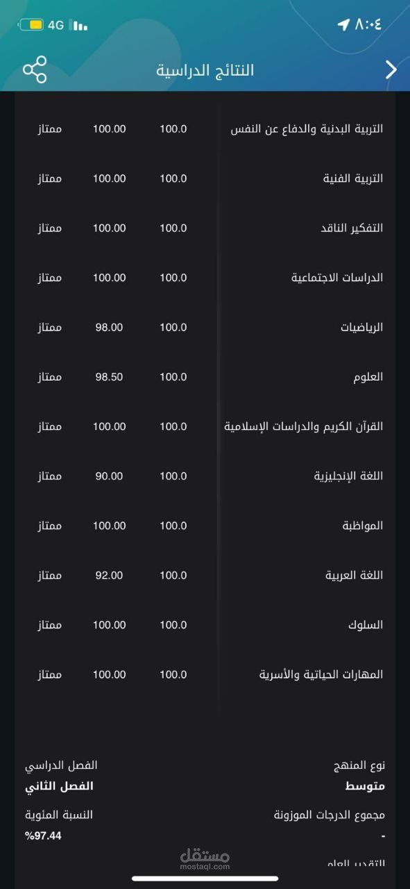 هذه شهادات طلابي الذين قمت بإعطائهم التأسيس و يمكنك أن ترى معدلاتهم بالمادة