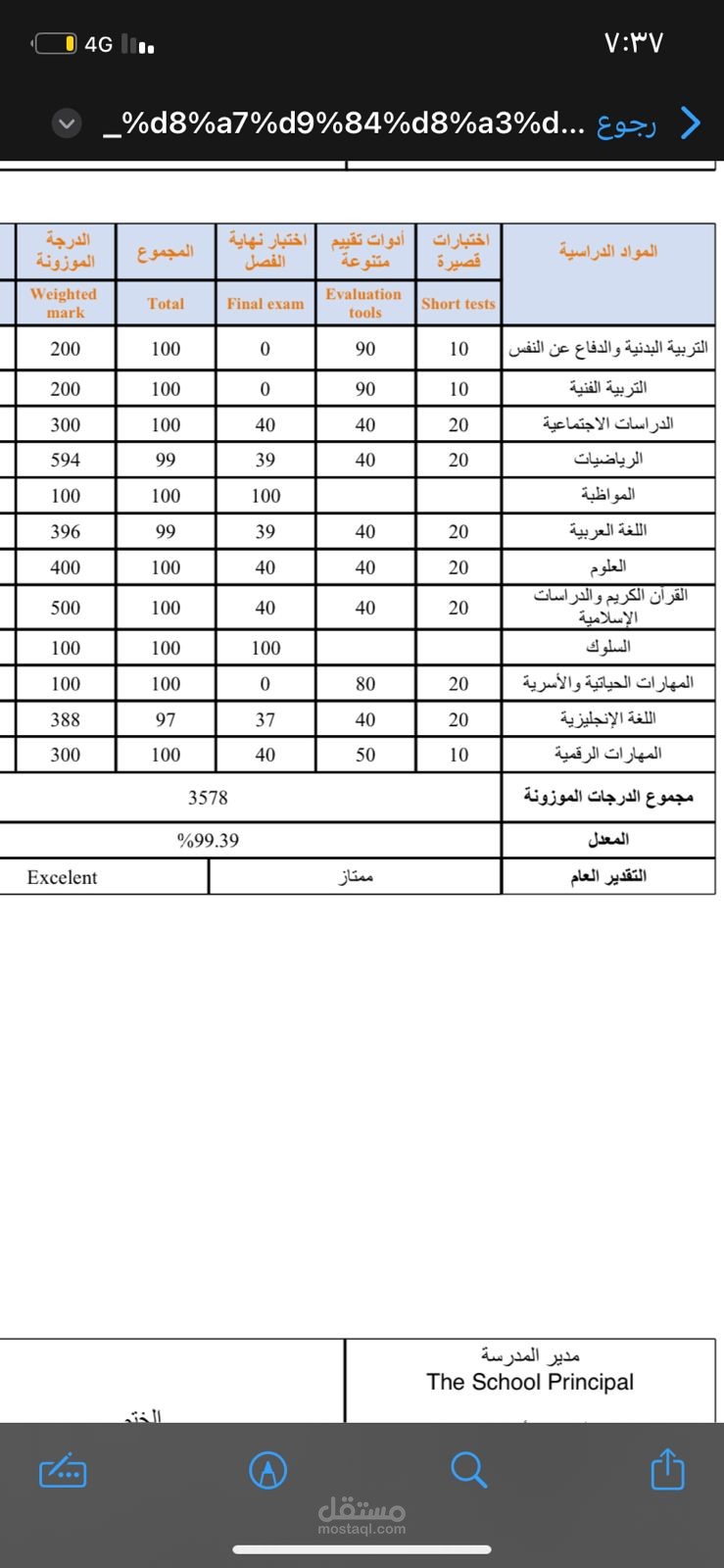 تقييم و نتائج الطلاب لهذه السنة