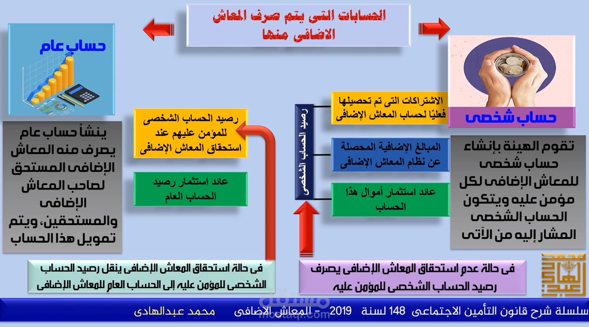 العروض التقديمية باور بوينت وتحويلها الى وسائط اخرى