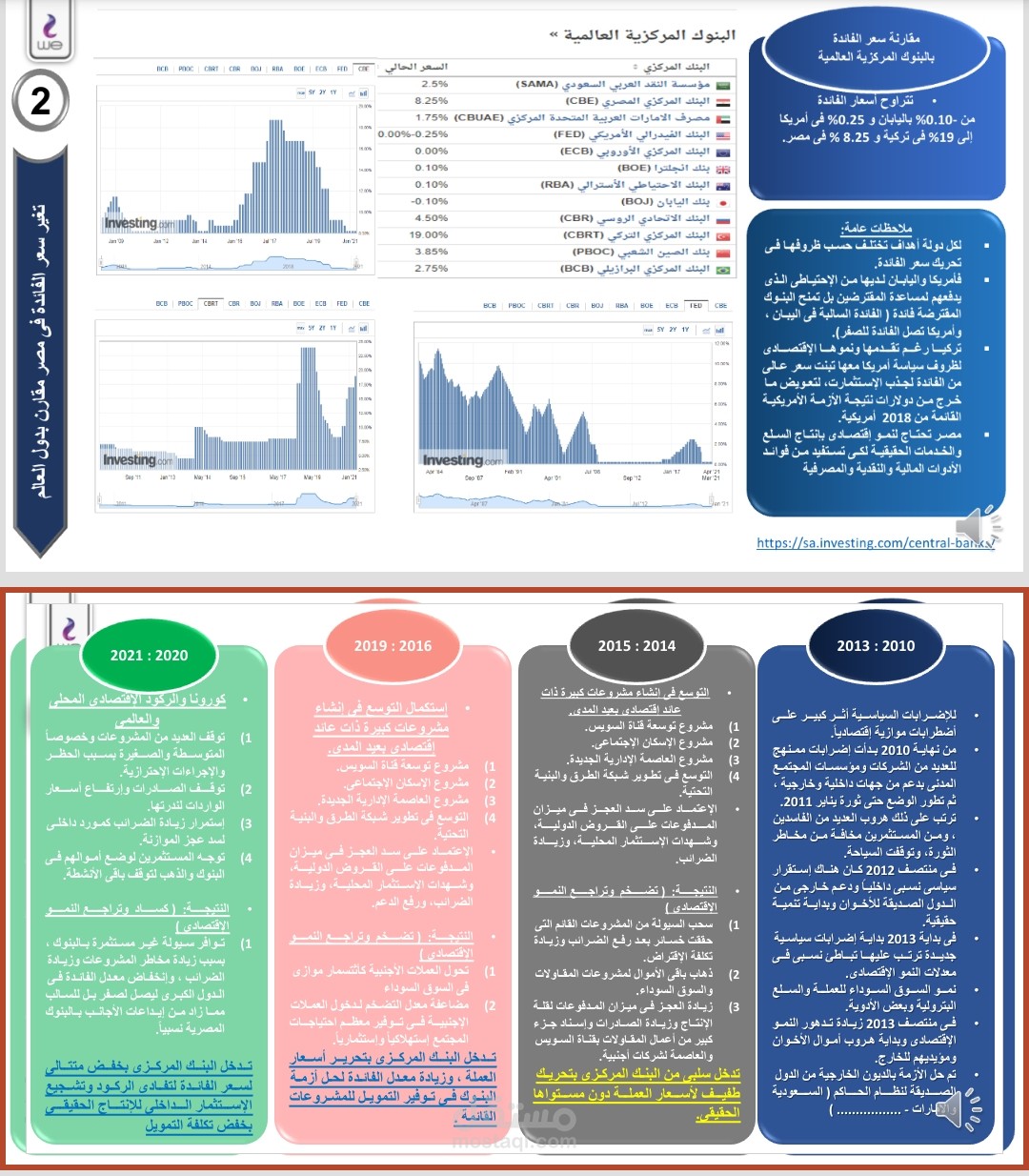 ابحاث علمية ، مع عرض مميز  بالبوربوينت