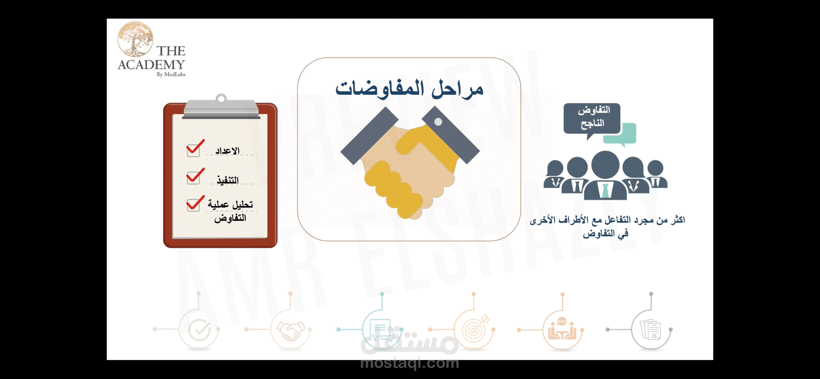 مراحل المفاوضات